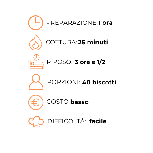 Un grafico che mostra i passaggi per preparare un pasto in una lingua straniera.