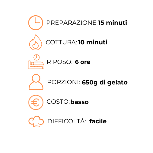 Un grafico che mostra i passaggi per preparare un pasto in italiano.