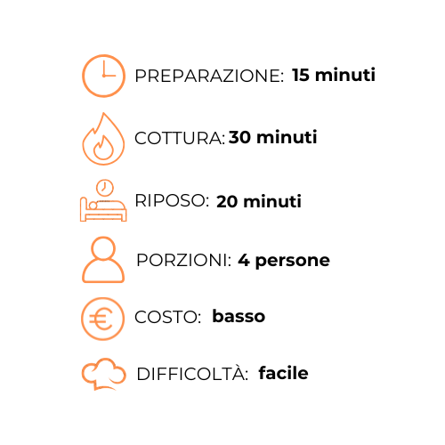 Un grafico che mostra i passaggi per preparare un pasto in una lingua straniera.