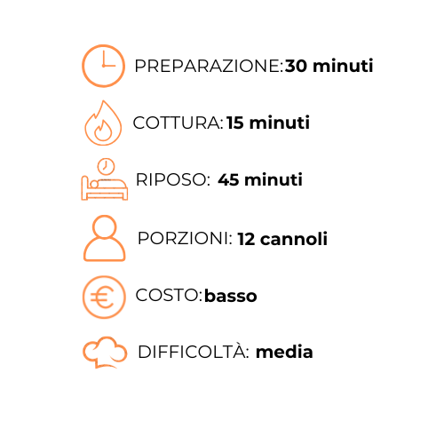 Un grafico che mostra i passaggi per preparare un pasto in una lingua straniera.