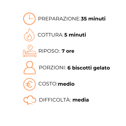 Un grafico che mostra il processo di preparazione di un pasto in una lingua straniera.