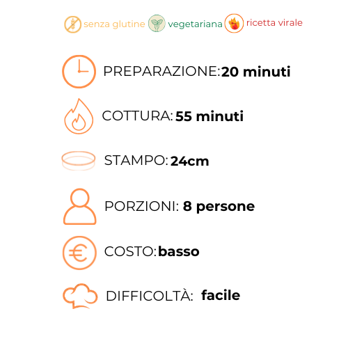 Un grafico che mostra gli ingredienti e i tempi di cottura di una ricetta in italiano.