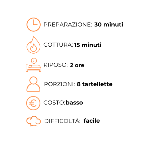Un grafico che mostra i passaggi per preparare un pasto in una lingua straniera.