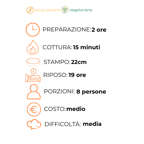 Un elenco degli ingredienti e dei tempi di cottura in una lingua straniera