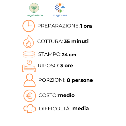 Un elenco degli ingredienti e dei passaggi di cottura in una lingua straniera