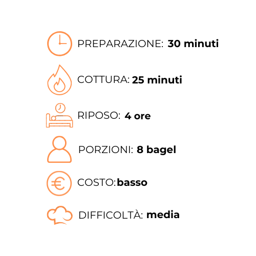 Un grafico che mostra il processo di preparazione di un bagel.