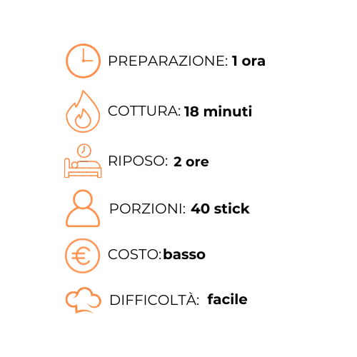 Un grafico che mostra i passaggi per preparare un pasto in italiano.