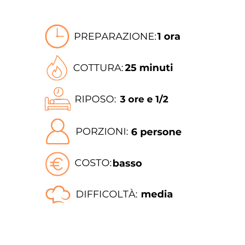 Un grafico con un orologio, un fuoco, una persona, porzioni, costo e difficoltà.