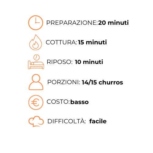 Un grafico che mostra il processo di preparazione dei churros in Italia.