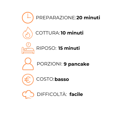 Un diagramma di un pancake preparato in 20 minuti