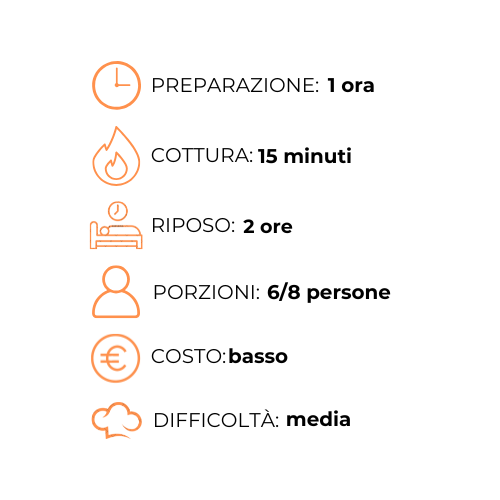 Un grafico che mostra i passaggi per preparare un pasto in una lingua straniera.