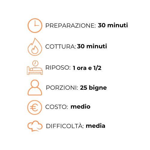 Un grafico che mostra i passaggi della preparazione del cibo in una lingua straniera.