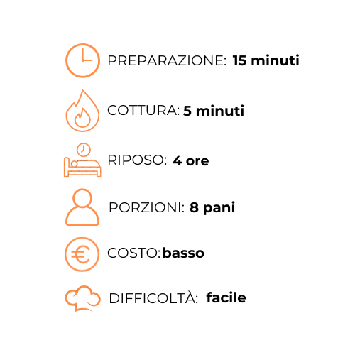 Un grafico che mostra i passaggi della preparazione del cibo in una lingua straniera.