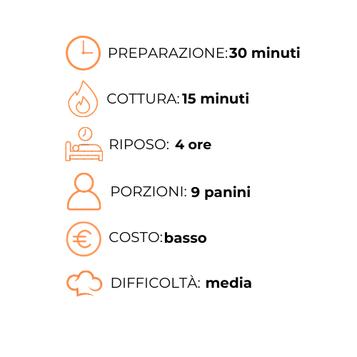 Un grafico che mostra i passaggi per preparare un pasto in italiano.