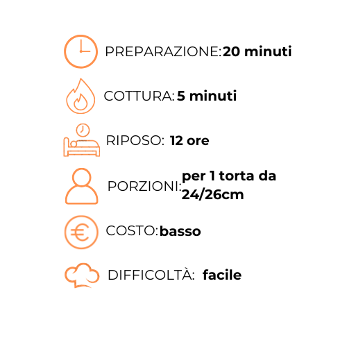 Un grafico che mostra i passaggi per preparare un pasto in una lingua straniera.
