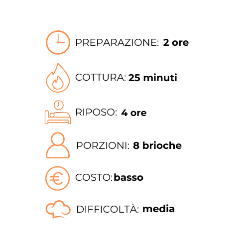Un grafico che mostra i passaggi per preparare un pasto in una lingua straniera.