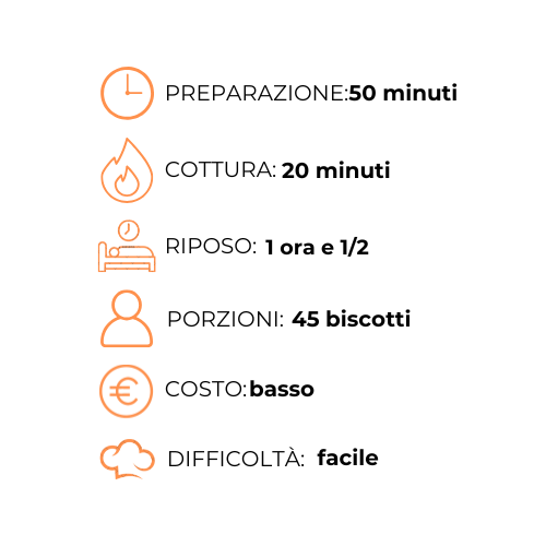 Un grafico che mostra i passaggi per preparare un pasto in italiano.