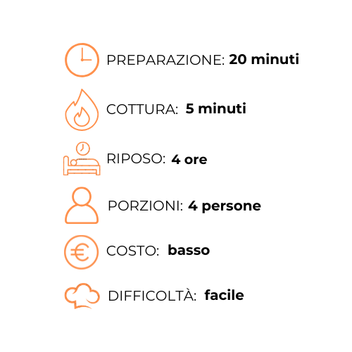 Un grafico che mostra i passaggi per preparare un pasto in una lingua straniera.