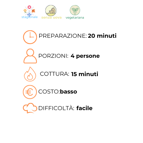 Un grafico che mostra i passaggi per preparare un pasto in italiano.