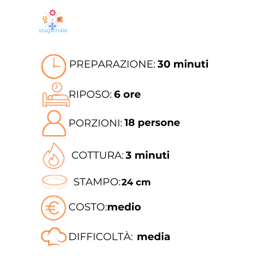 Un grafico che mostra il tempo di preparazione di un pasto in Italia.
