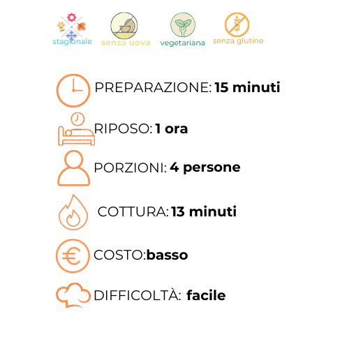 Un grafico che mostra i passaggi per preparare un pasto in italiano.