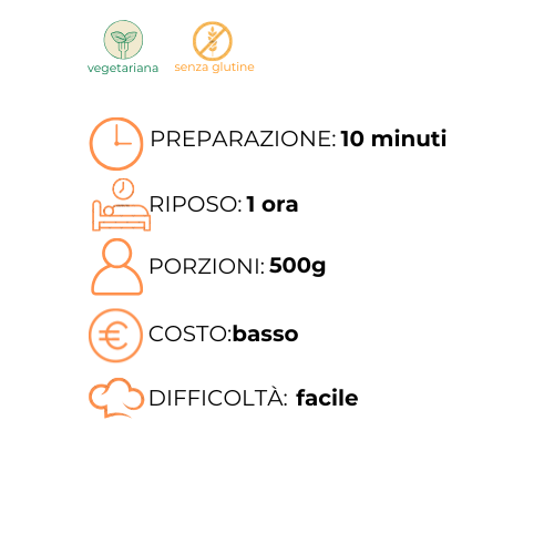 Un grafico che mostra i passaggi per preparare un pasto in italiano.