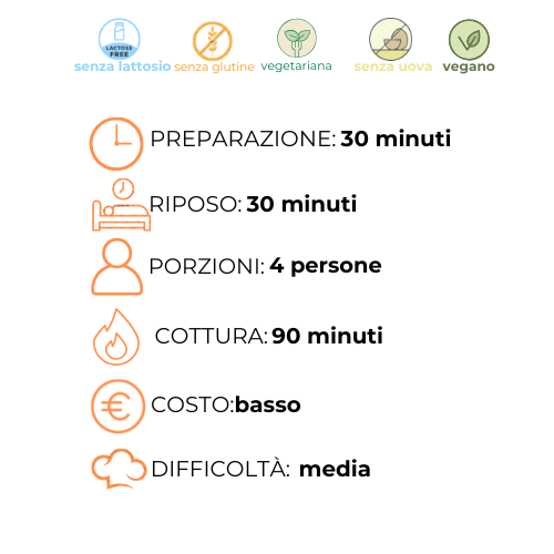 Un grafico che mostra le difficoltà , tempi di preparazione, cottura, riposo per le patate al forno