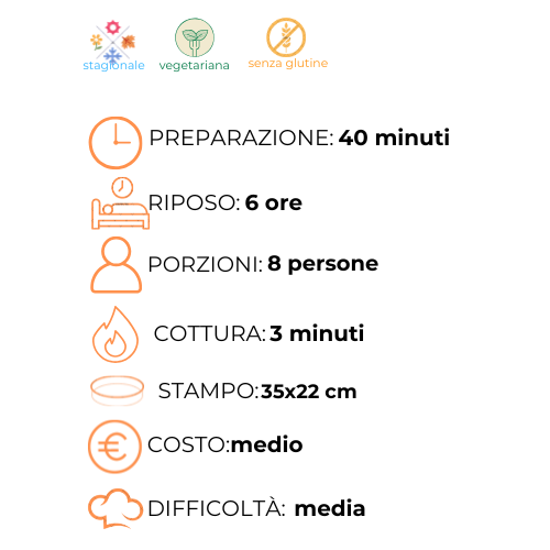 Un grafico che mostra i passaggi per preparare un pasto in italiano.