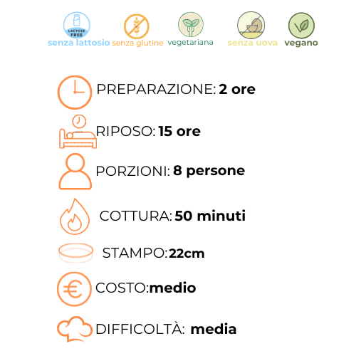 Un grafico che mostra i passaggi per preparare un pasto in italiano.