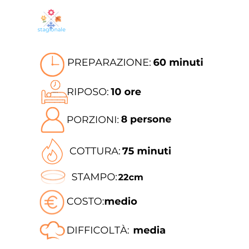Un grafico che mostra i passaggi per preparare un pasto in italiano.