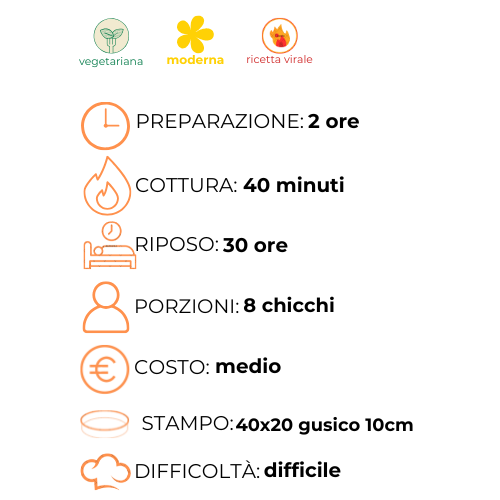 Un grafico che mostra i passaggi per preparare un pasto in italiano.