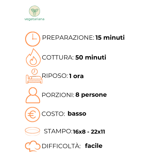 Un grafico che mostra i passaggi per preparare un pasto in italiano.