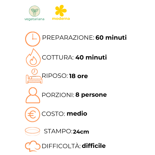Un grafico che mostra i passaggi per preparare un pasto in italiano.