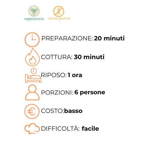 Un grafico che mostra i passaggi per preparare un pasto in italiano.