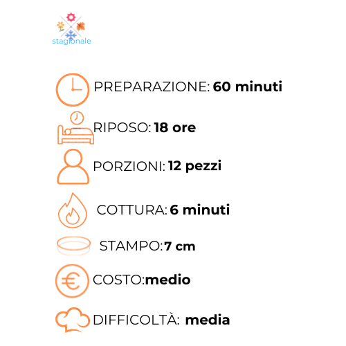 Un grafico che mostra i passaggi per preparare un pasto in italiano.