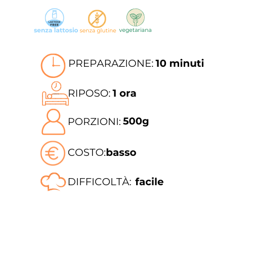 Un grafico che mostra i passaggi per preparare un pasto in italiano.