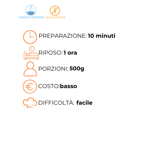 Un grafico che mostra i passaggi per preparare un pasto in italiano.
