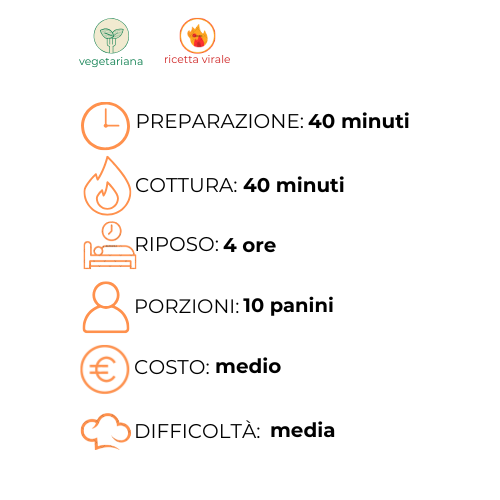 Un grafico che mostra i passaggi per preparare un pasto in italiano.