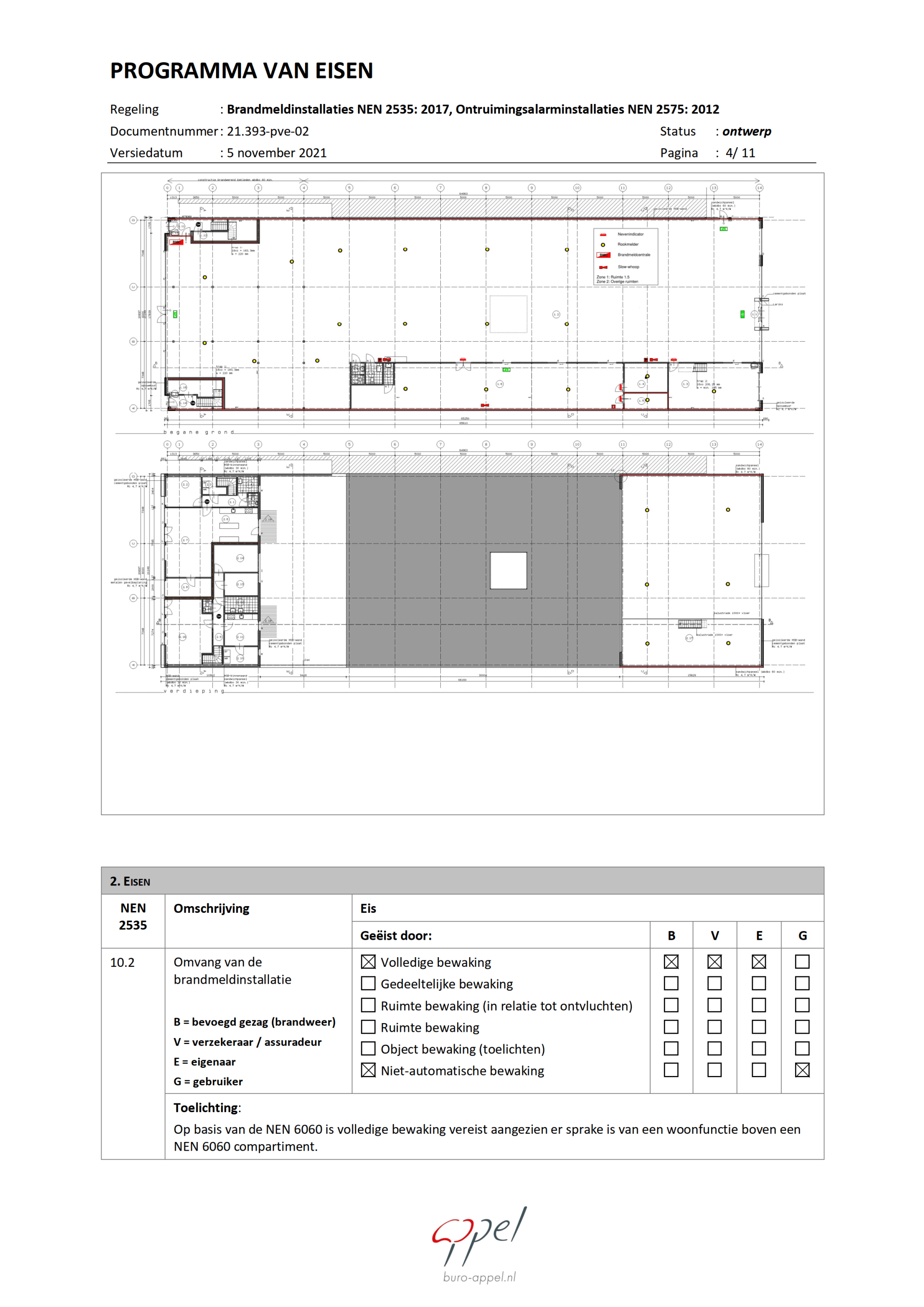 Programma van eisen PvE UPD Brandmeldinstallatie Ontruimingsalarminstallatie