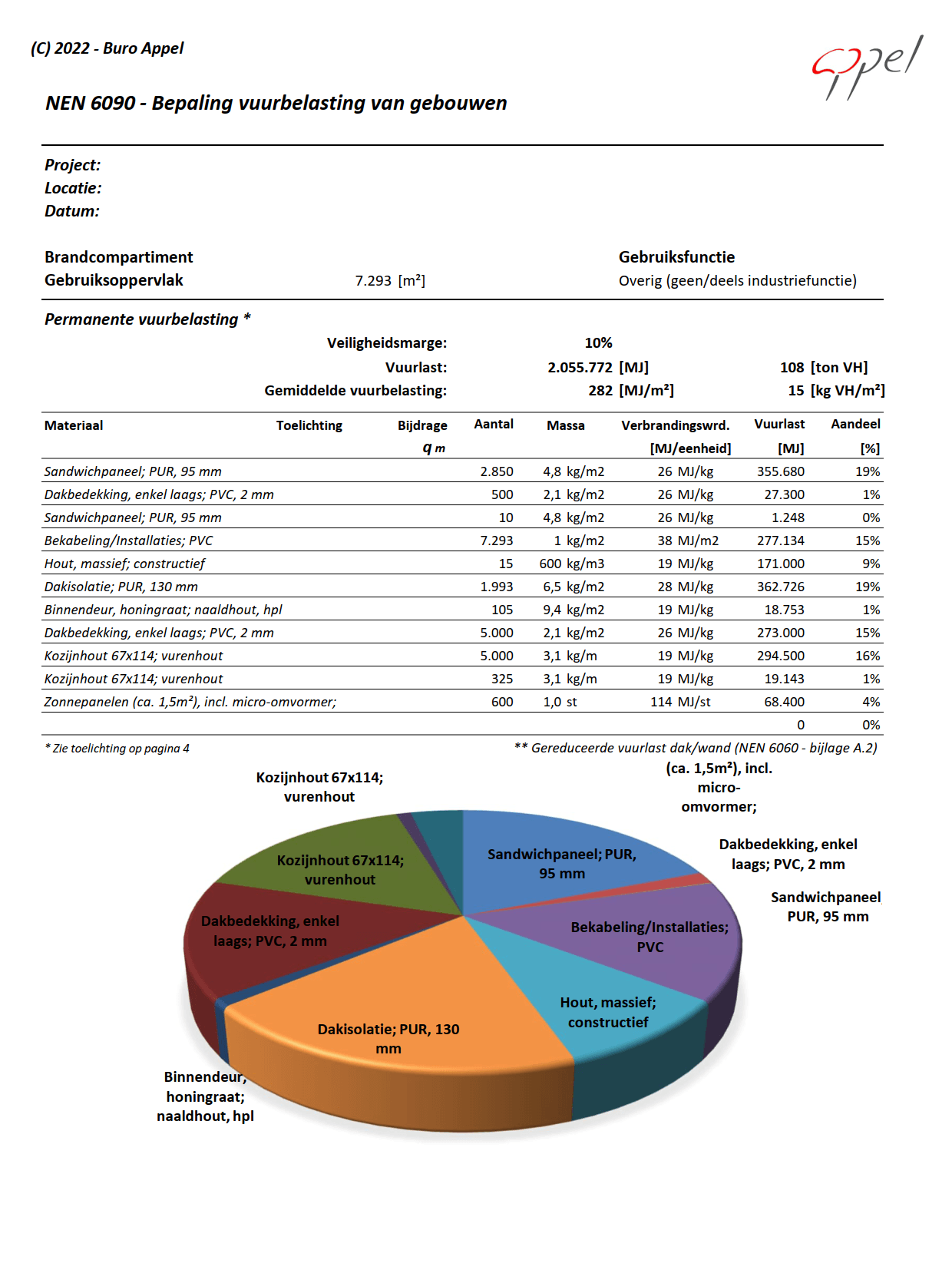 Voorbeeld Vuurlastberekening Buro Appel