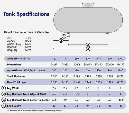 Tank Specifications