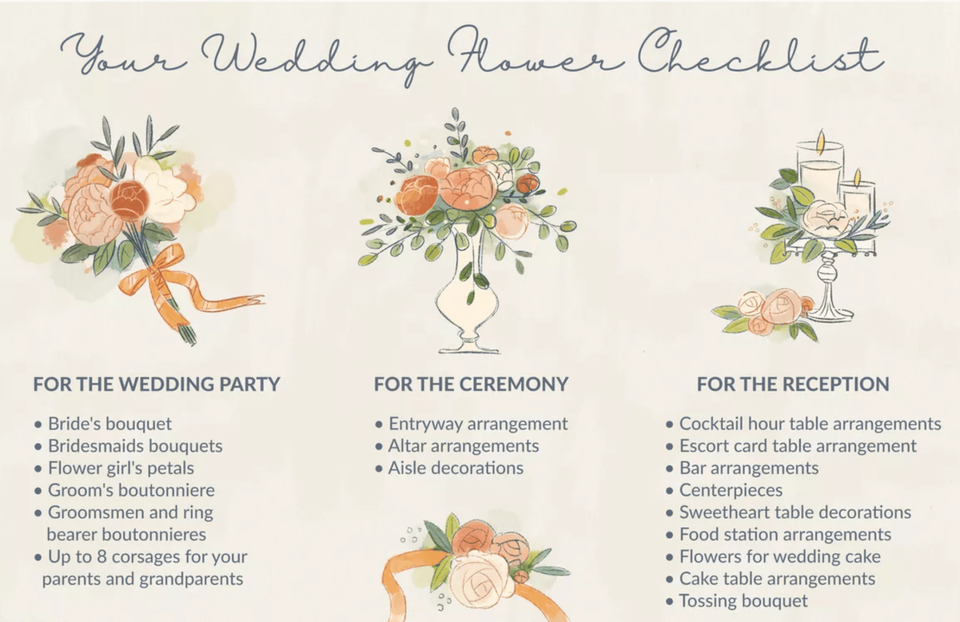 Bridal Flower Guide