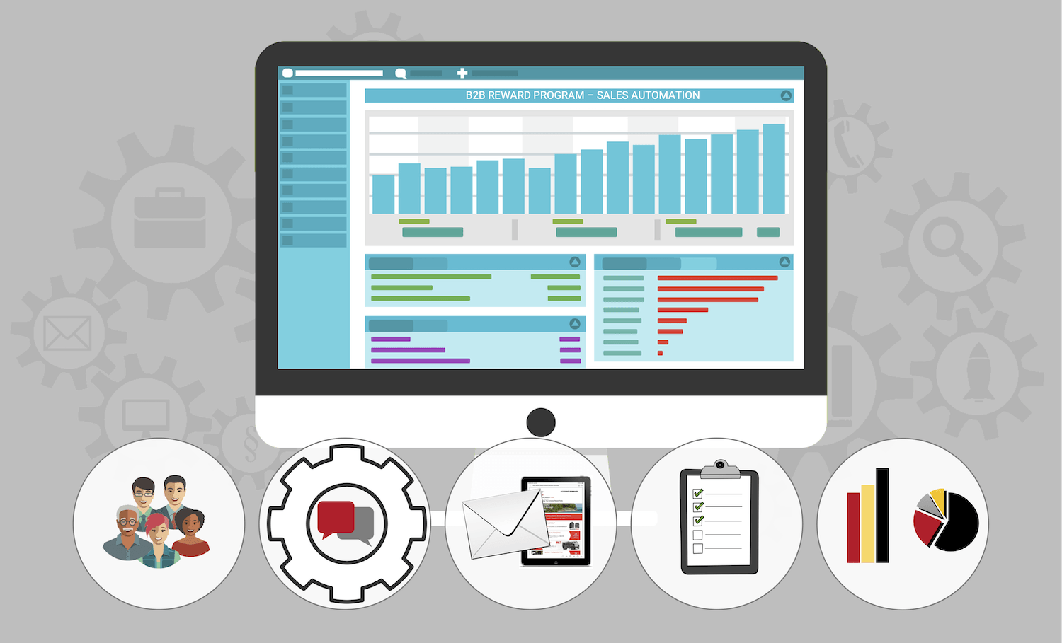 A computer monitor with a dashboard on it and icons around it.