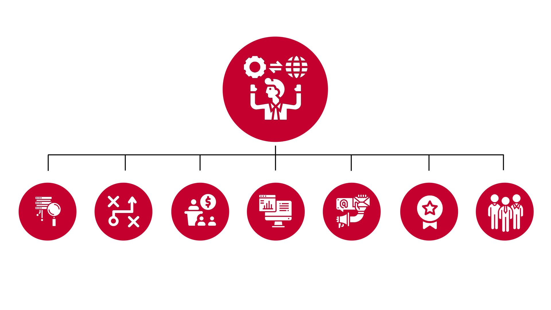 A diagram of a company with a red circle in the middle surrounded by white icons.