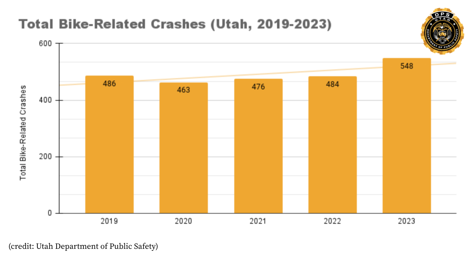 Bicycle Accident Statistics in Utah