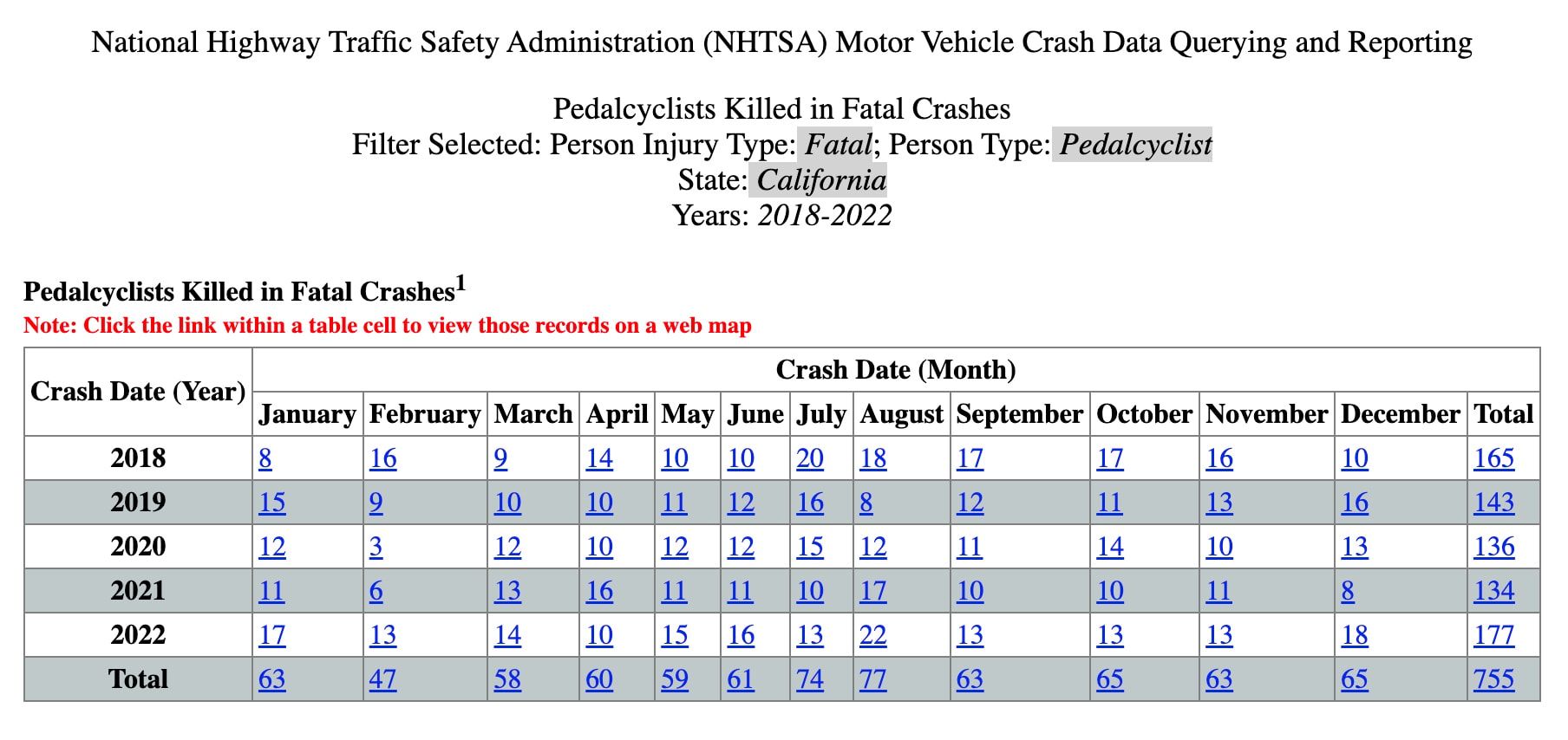 California Bicycle Accident Statistics