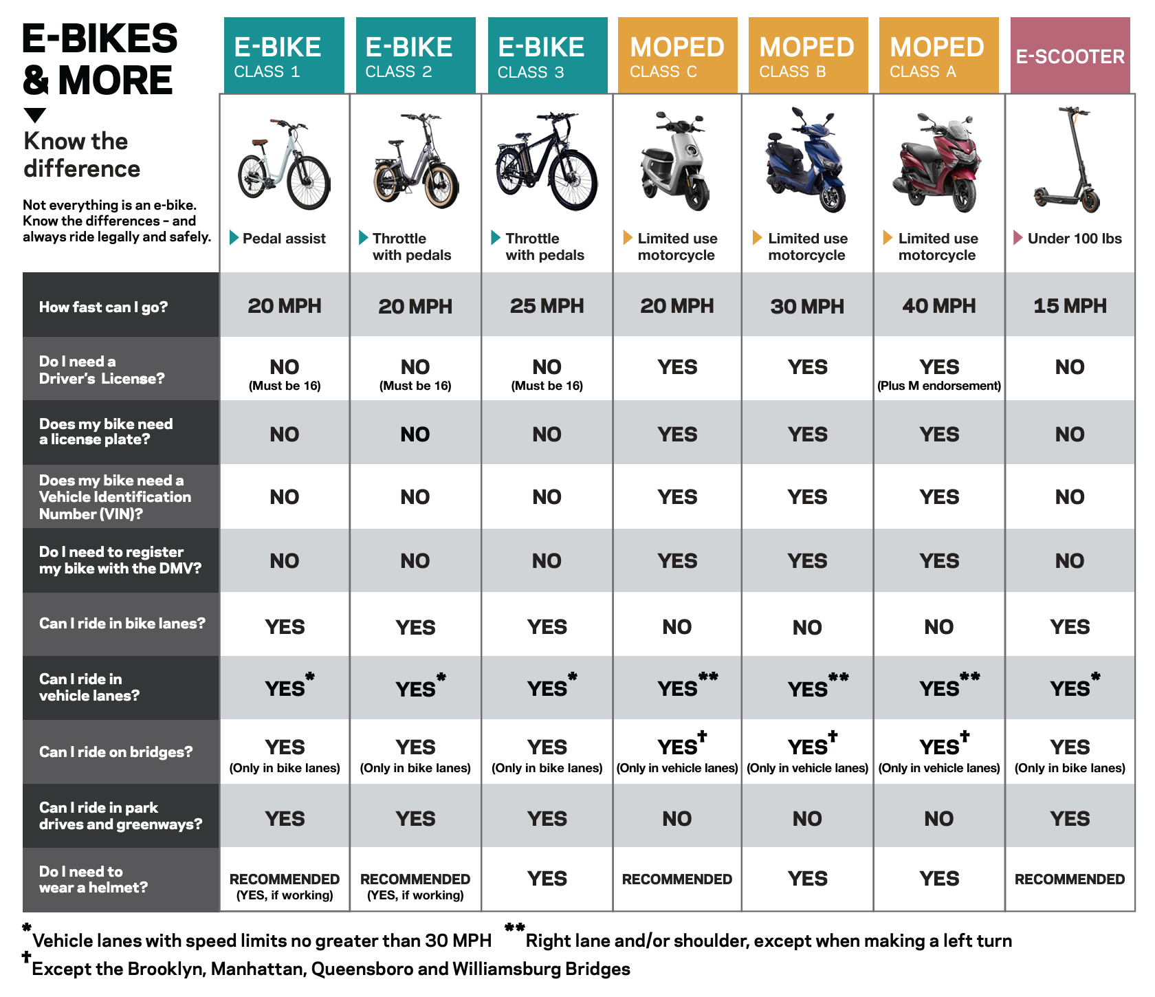 Image courtesy of: NYC Dept. of Transportation