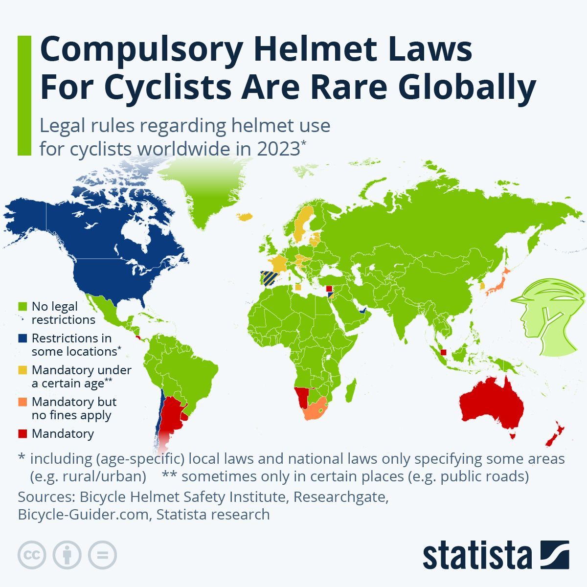 Source: Statista and Bicycle Safety Helmet Institute