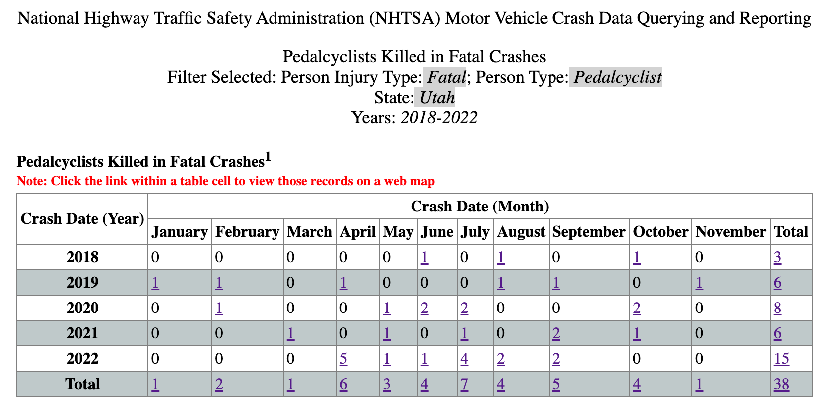 Utah Bicycle Accident Statistics by Year