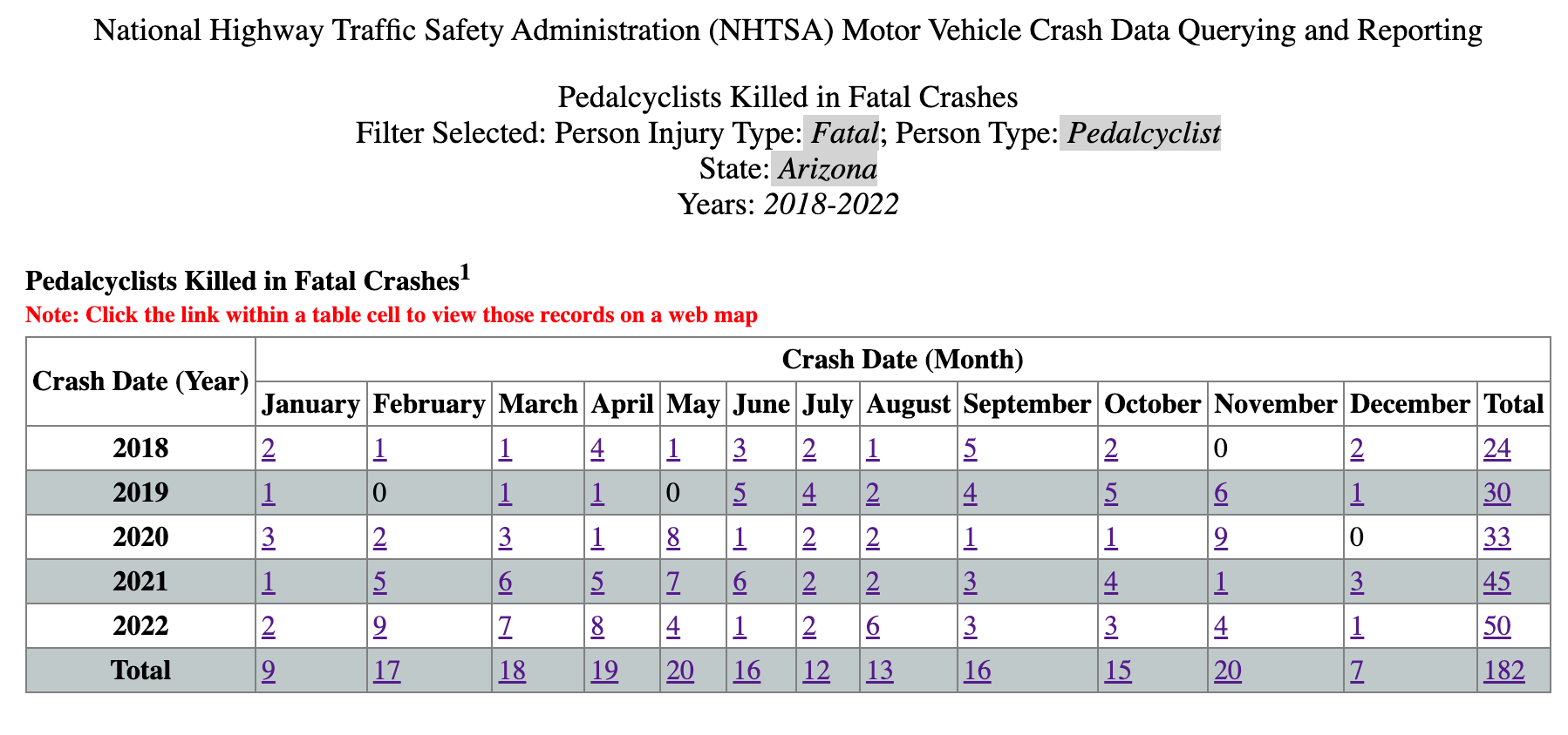 arizona bicycle accident statistics recent trends and safety insights